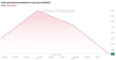 federated hermes kaufmann large cap fund|klcax stock price today.